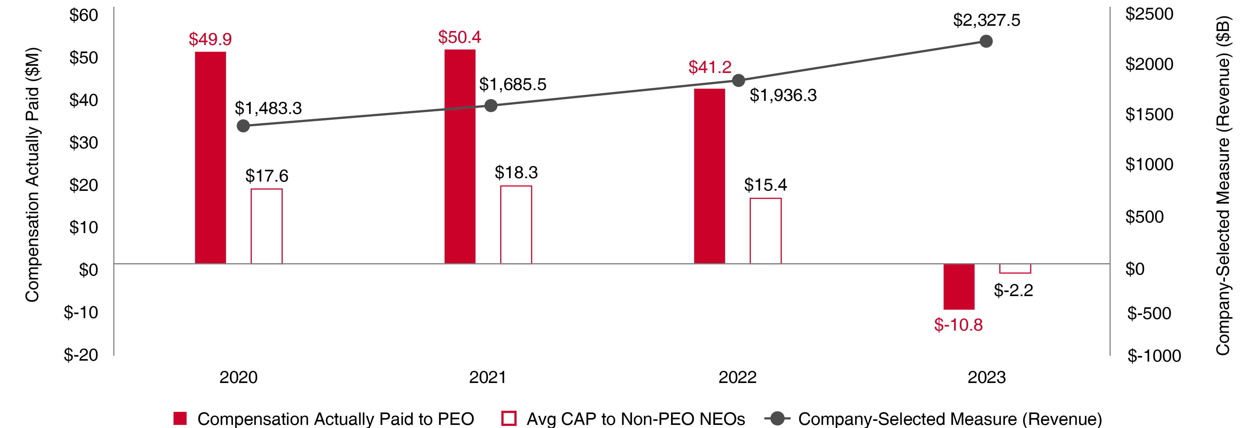 03_426841-3_bar_CAP-revenue.jpg